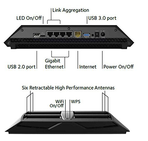 NetGear - NightHawk X6S AC4000 R8000P MU-MIMO Tri-band Wifi Router