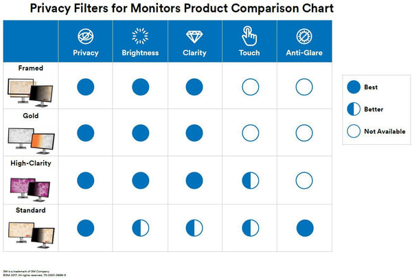 3M™- High Clarity Privacy Filter for 24.0" Widescreen Monitor (16:10 aspect ratio)