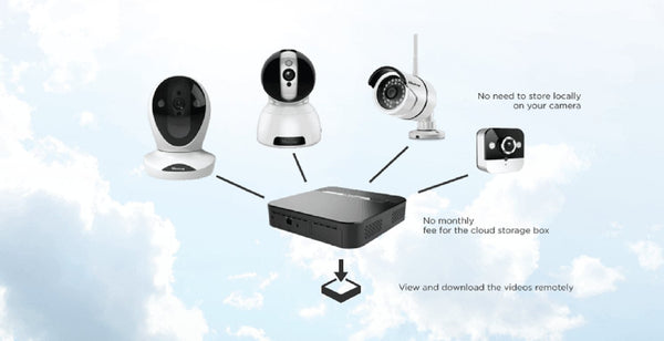 VIMTAG CLOUD BOX WITHOUT HDD (UP TO 4TB)