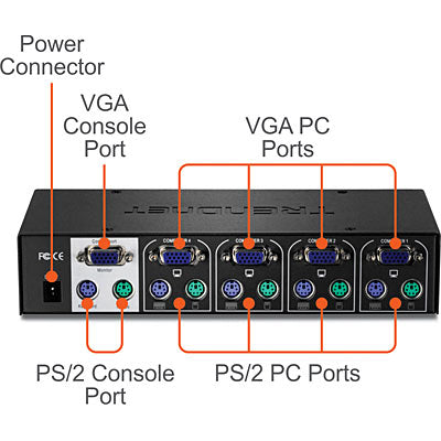 Trendnet 4-Port PS/2 Rack Mount KVM Switch