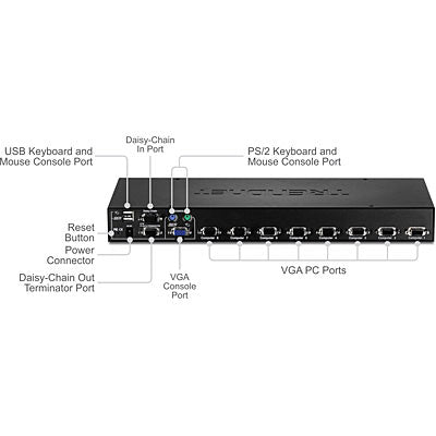 Trendnet 8-Port USB/PS/2 Rack Mount KVM Switch w/ OSD