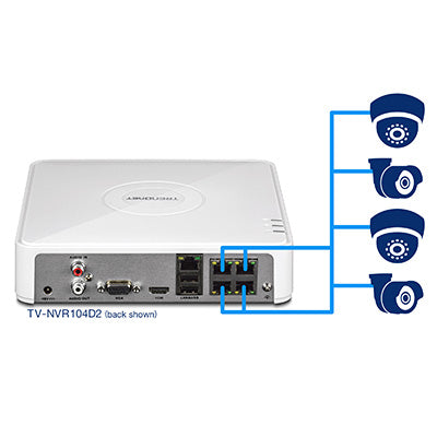 Trendnet 4-channel HD PoE NVR + 2TB Hard Drive