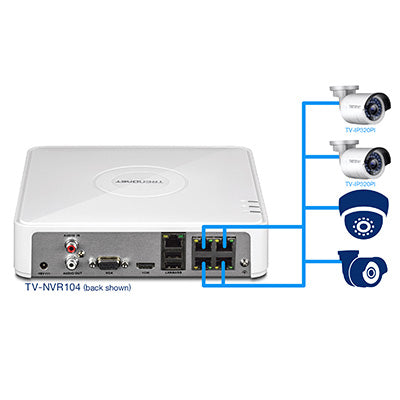 Trendnet 4-channel HD PoE NVR kit /w ( 2 x TV-IP320PI &amp; 1TB HD)