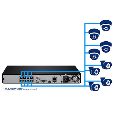 Trendnet 8-channel HD PoE NVR + 2TB Hard Drive