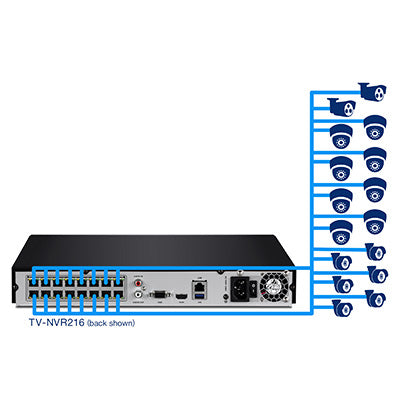 Trendnet 16-channel HD PoE NVR