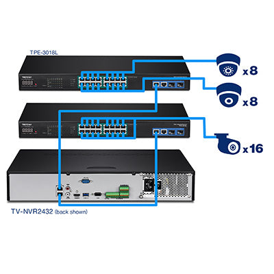Trendnet 32-Channel HD NVR